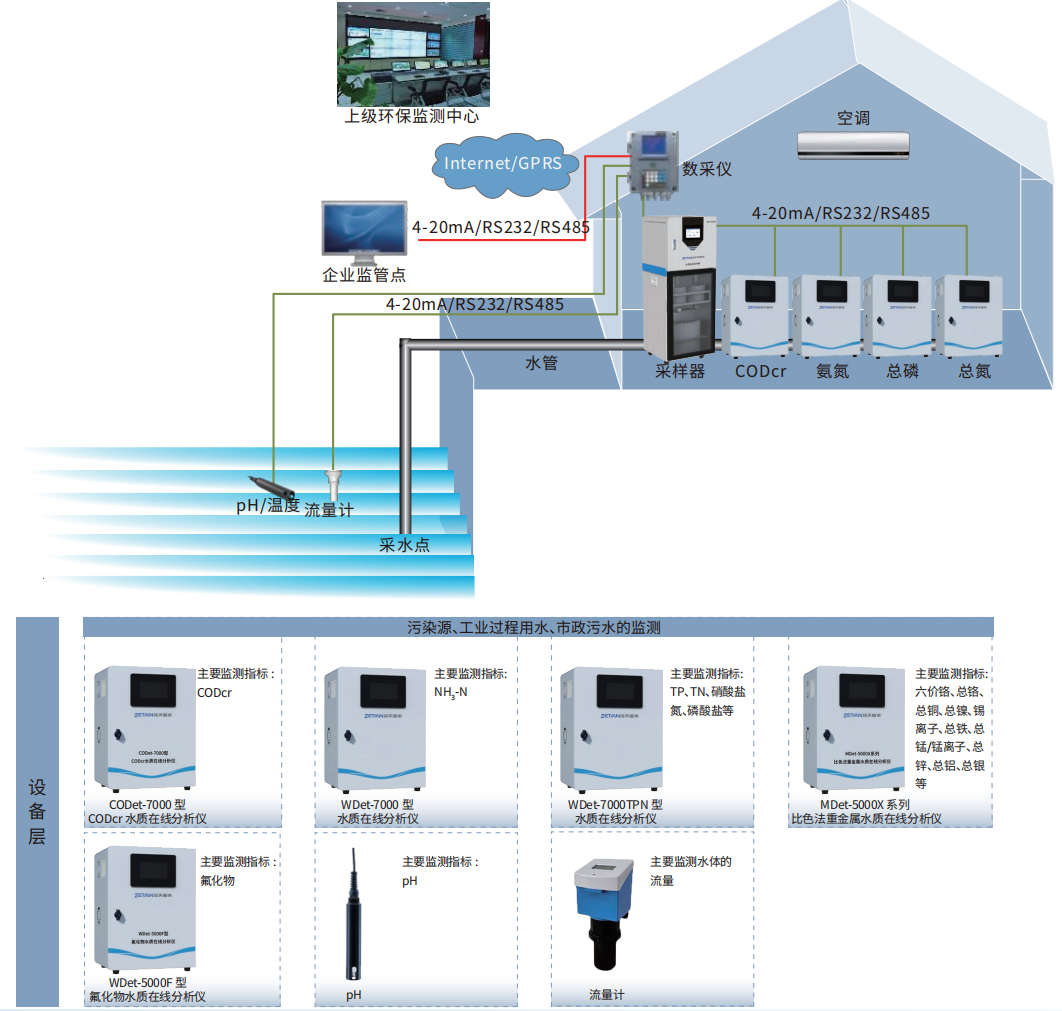 8.水污染源在線監測解決方案.png